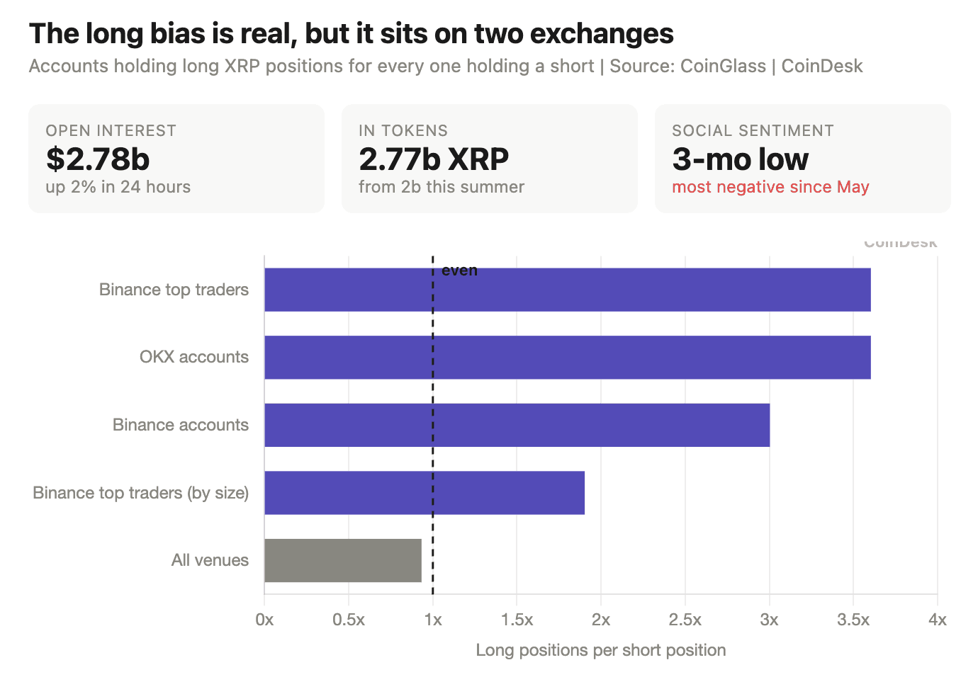 xrp analiz