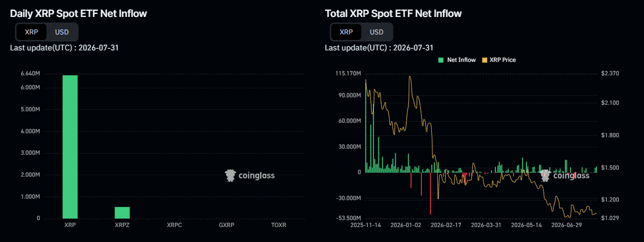 xrp etf spot