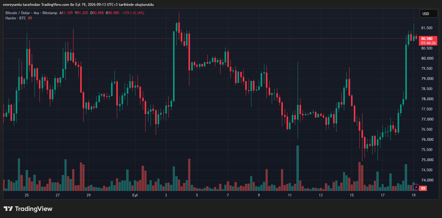 bitcoin grafik