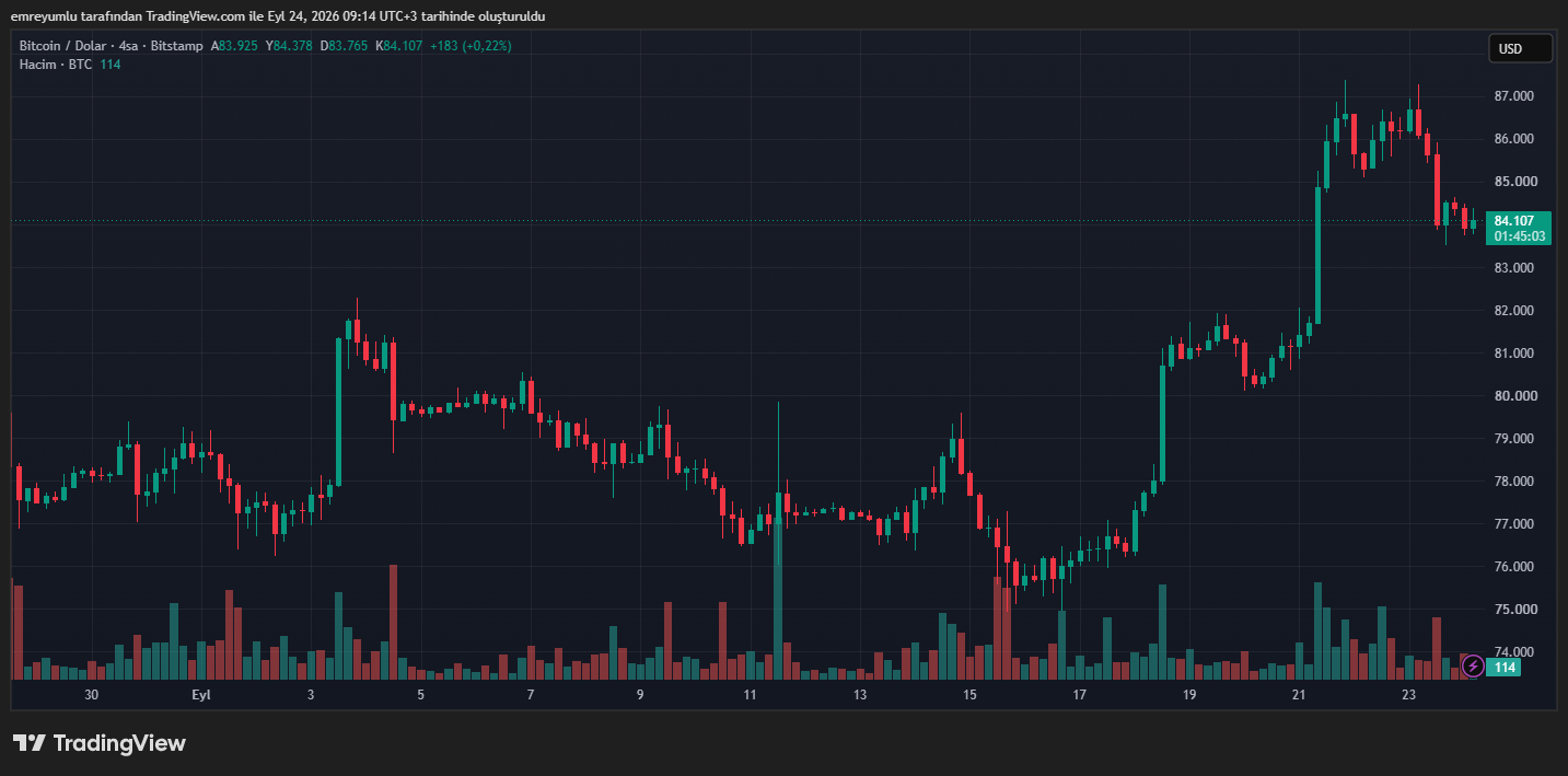 bitcoin grafik