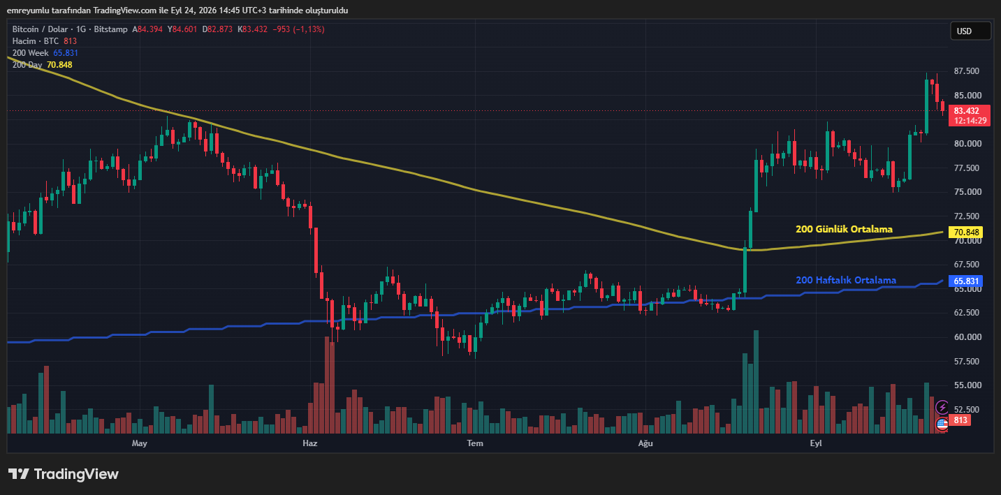 bitcoin grafik