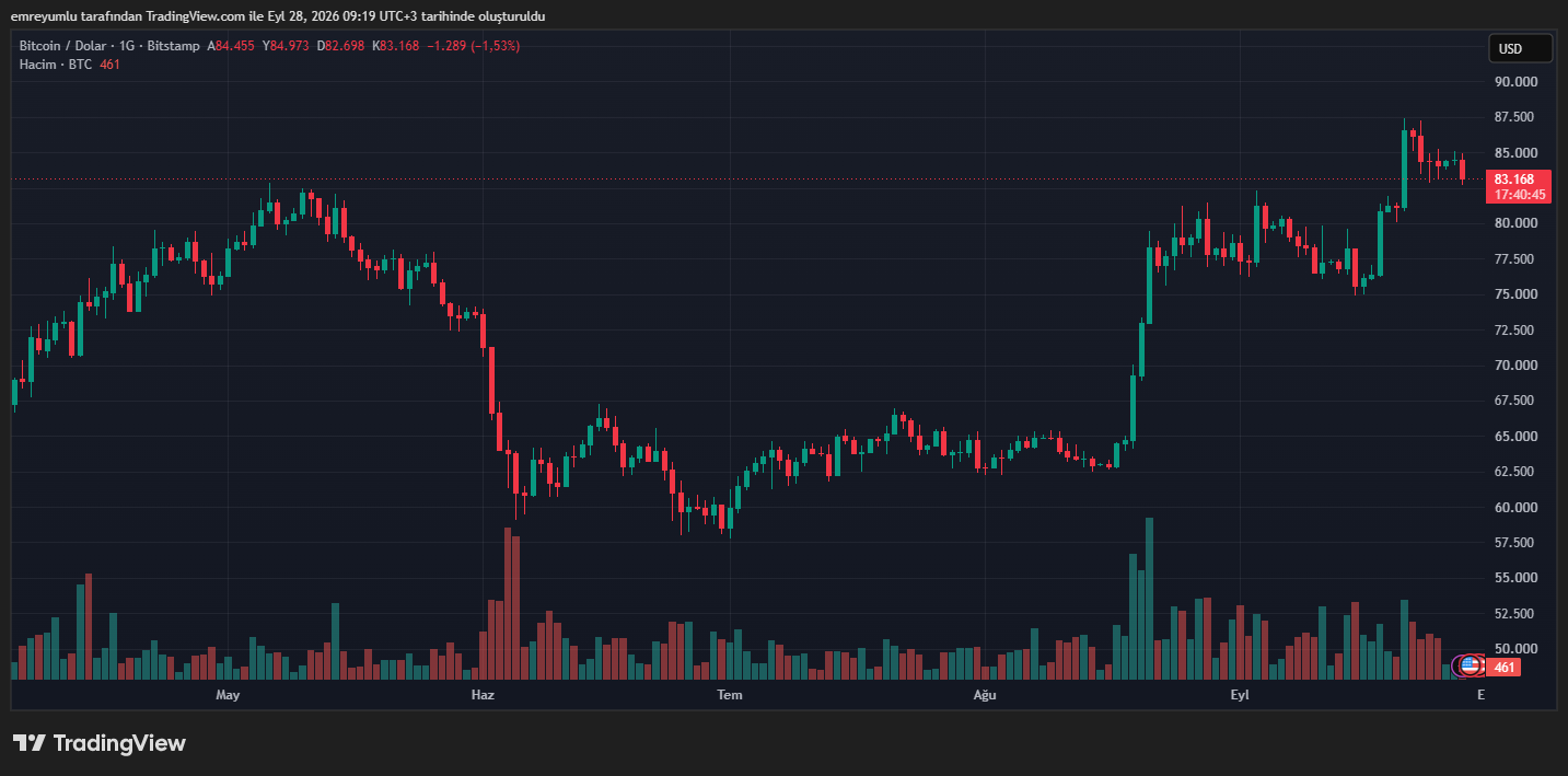 bitcoin grafik