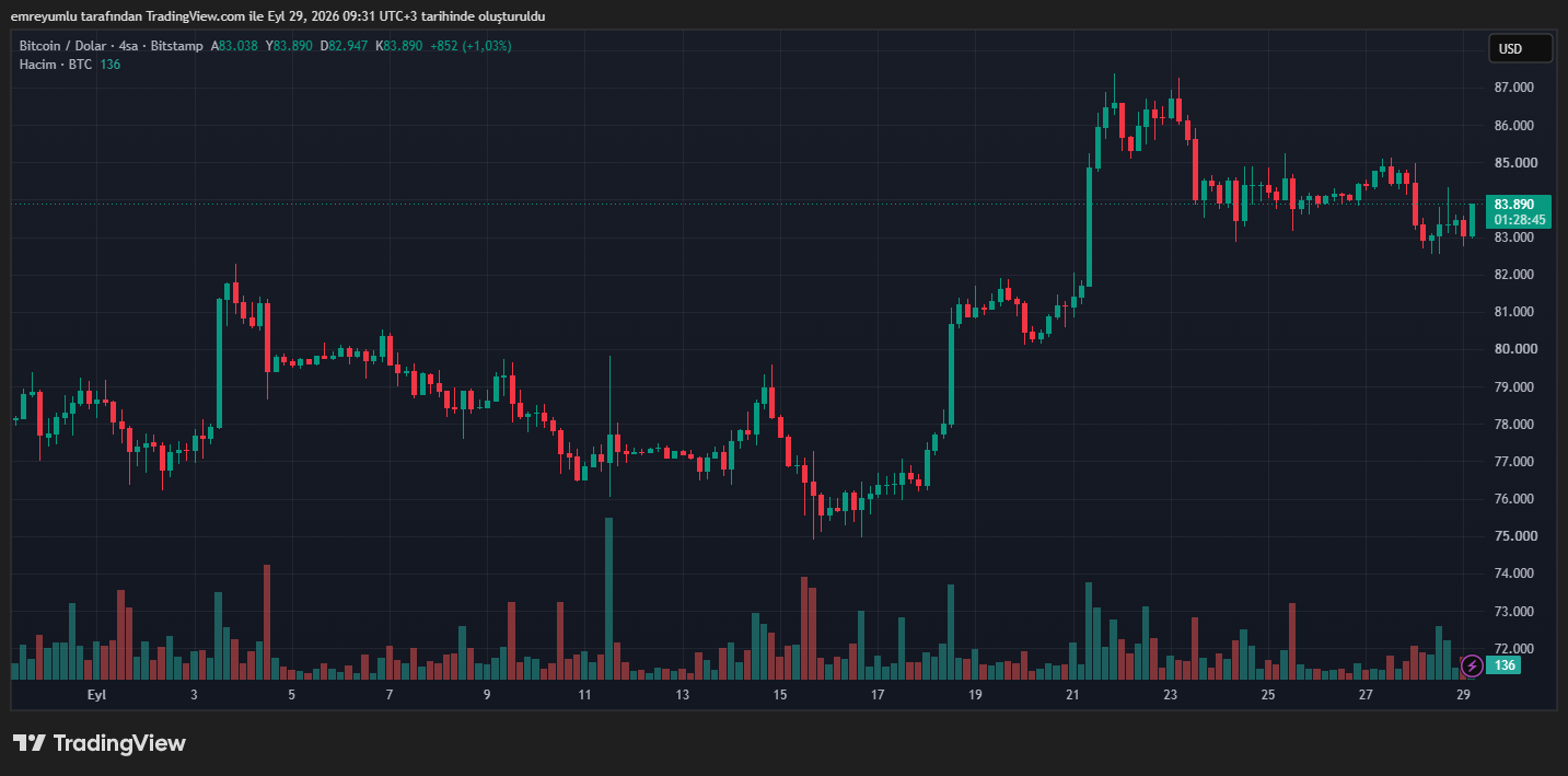 bitcoin grafik