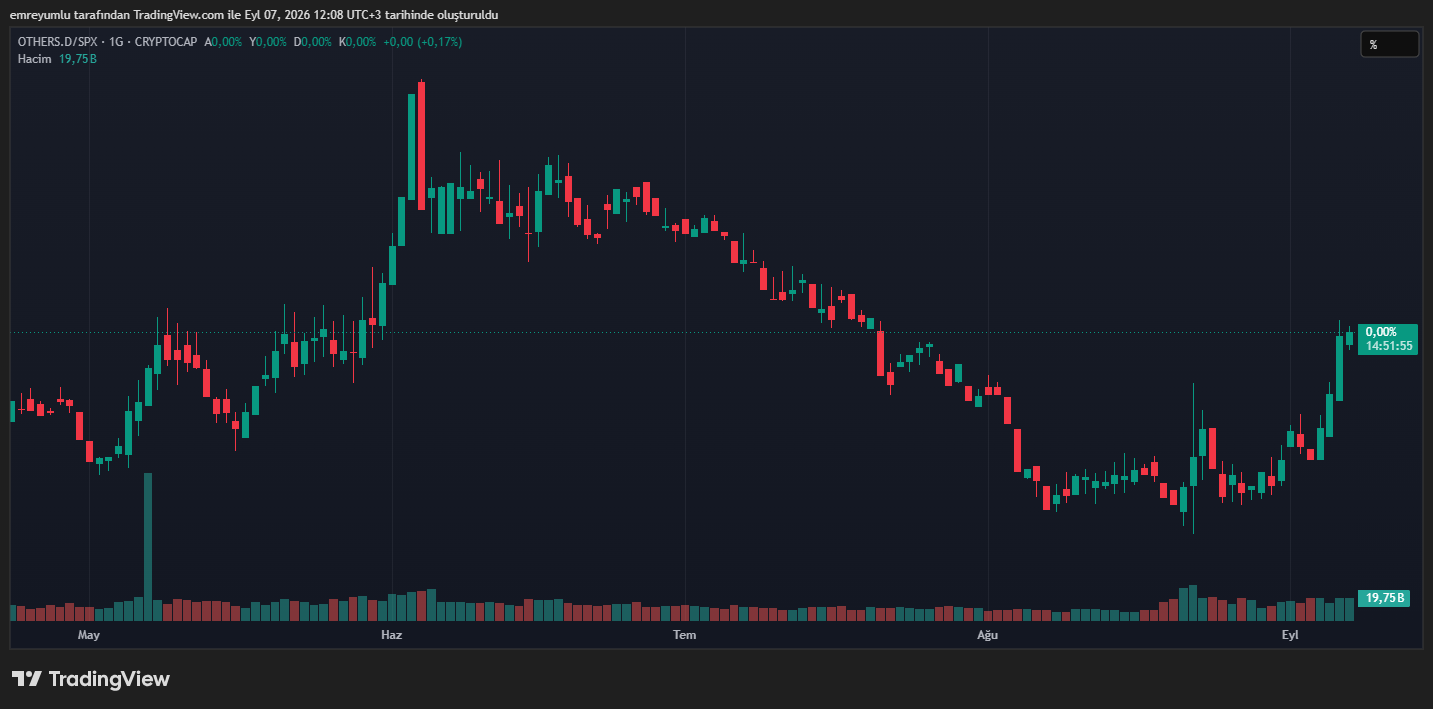 altcoin others