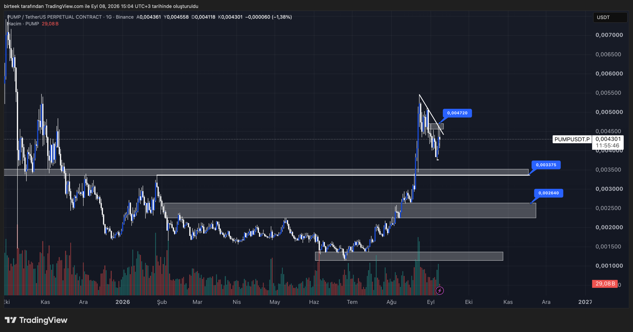 pump teknik görünüm