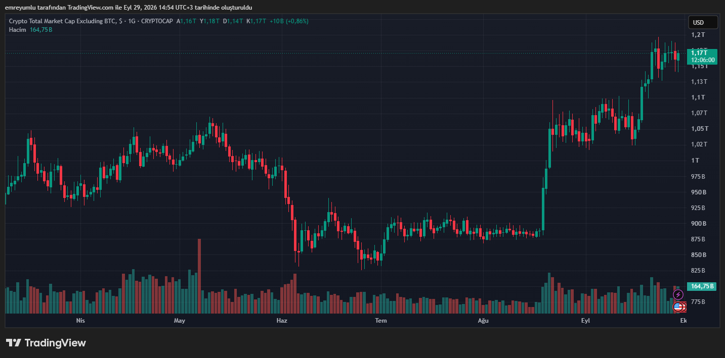 altcoin total2