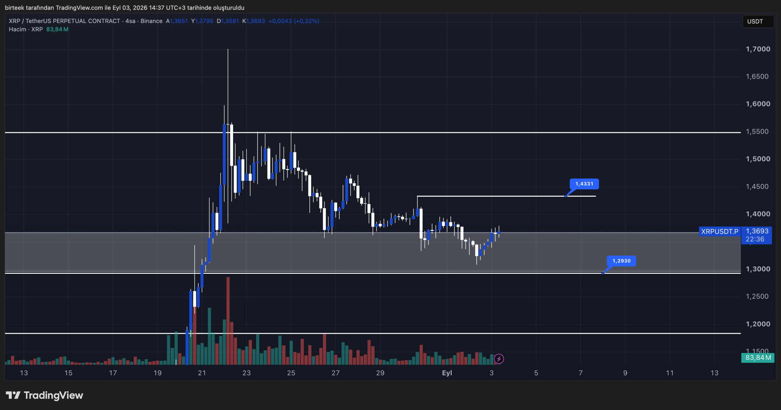 xrp teknik görünüm