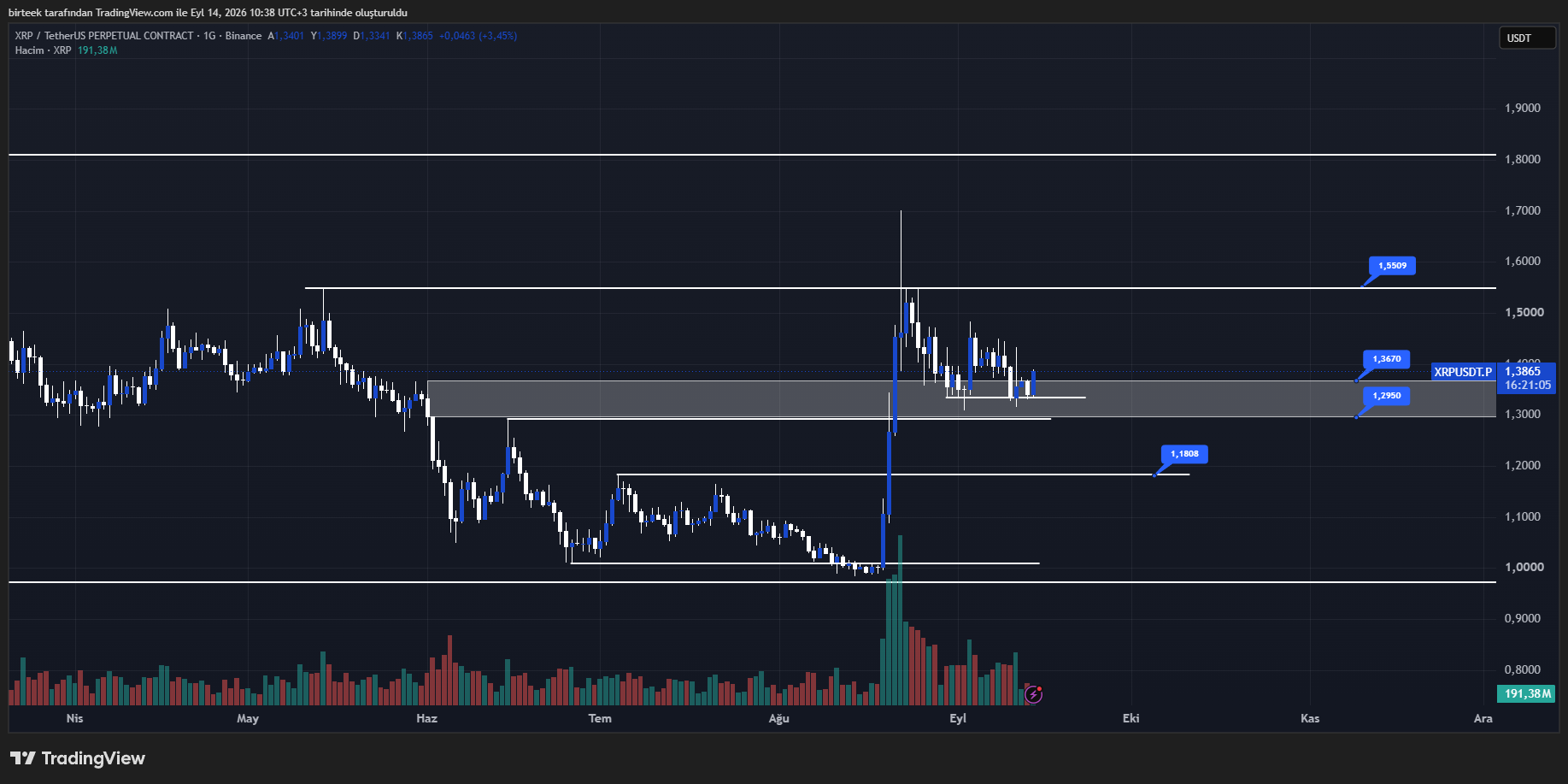 xrp teknik analiz