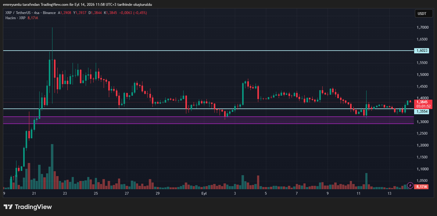 xrp grafik