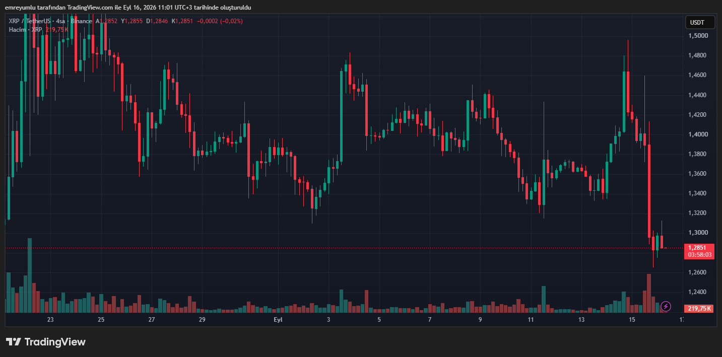 xrp grafik