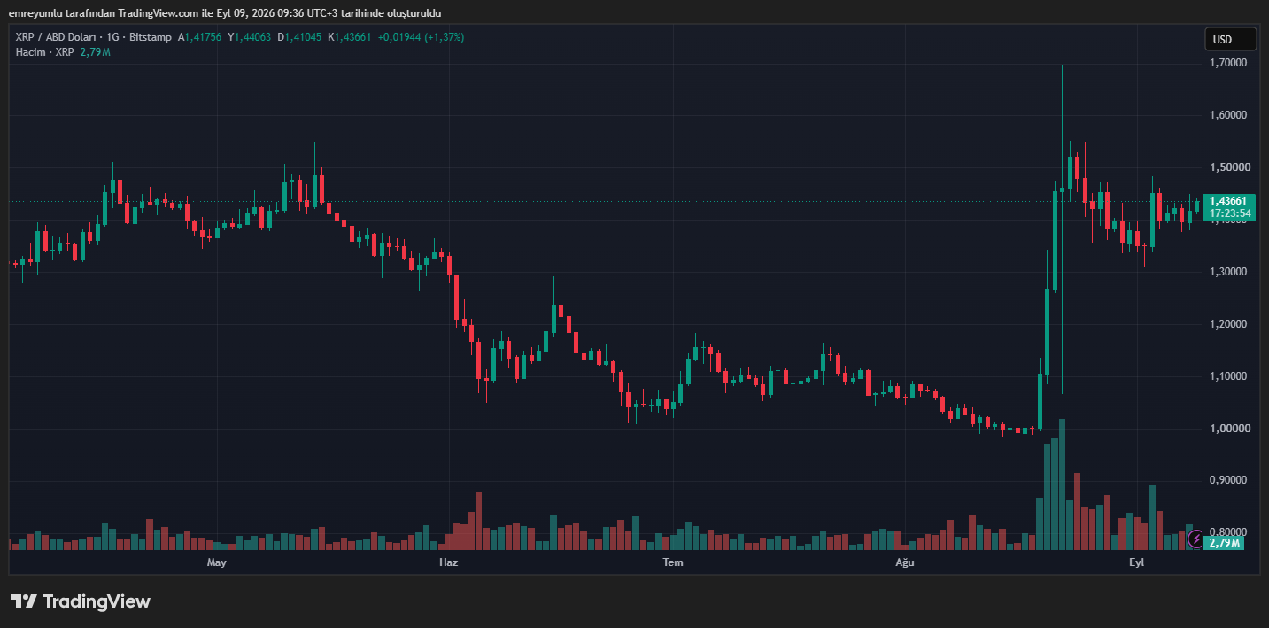 xrp grafik