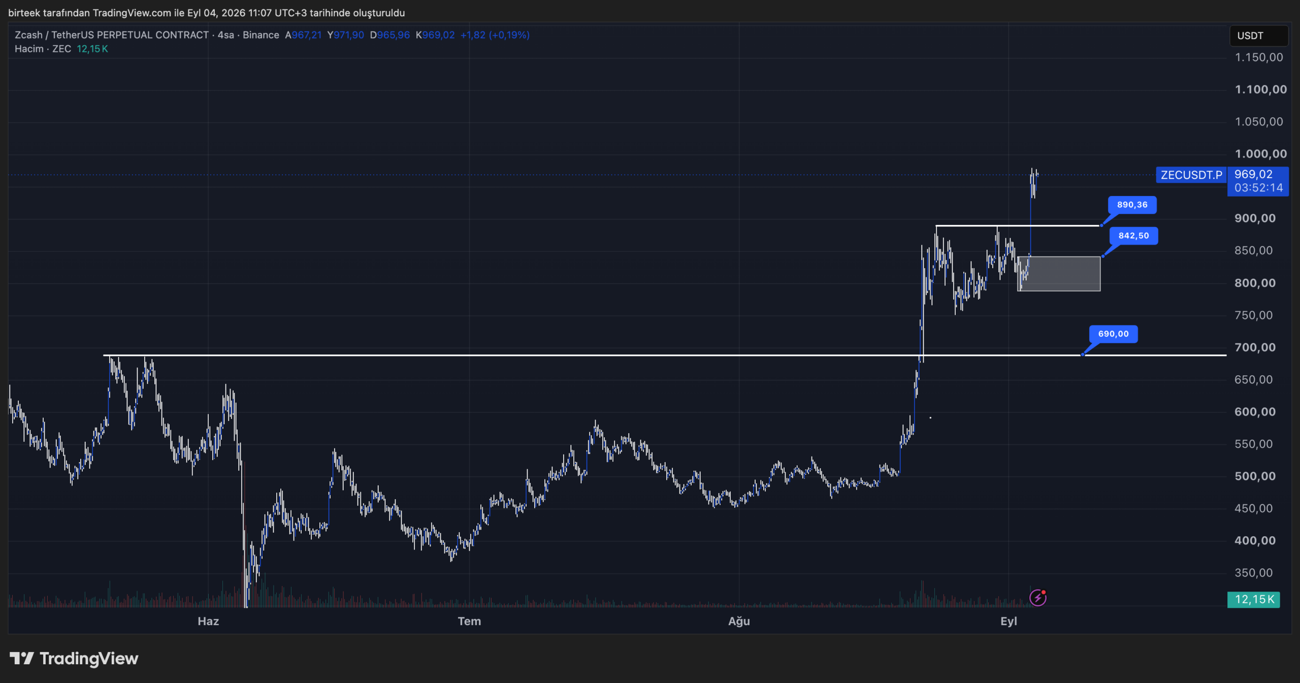 Zec Coin Teknik görünüm