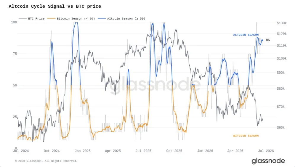 altcoin bitcoin