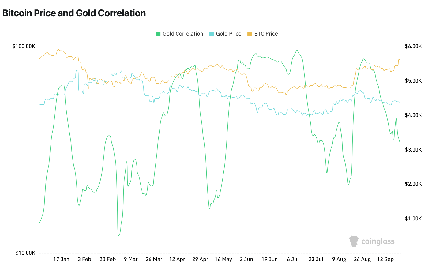 bitcoin (BTC) analizi