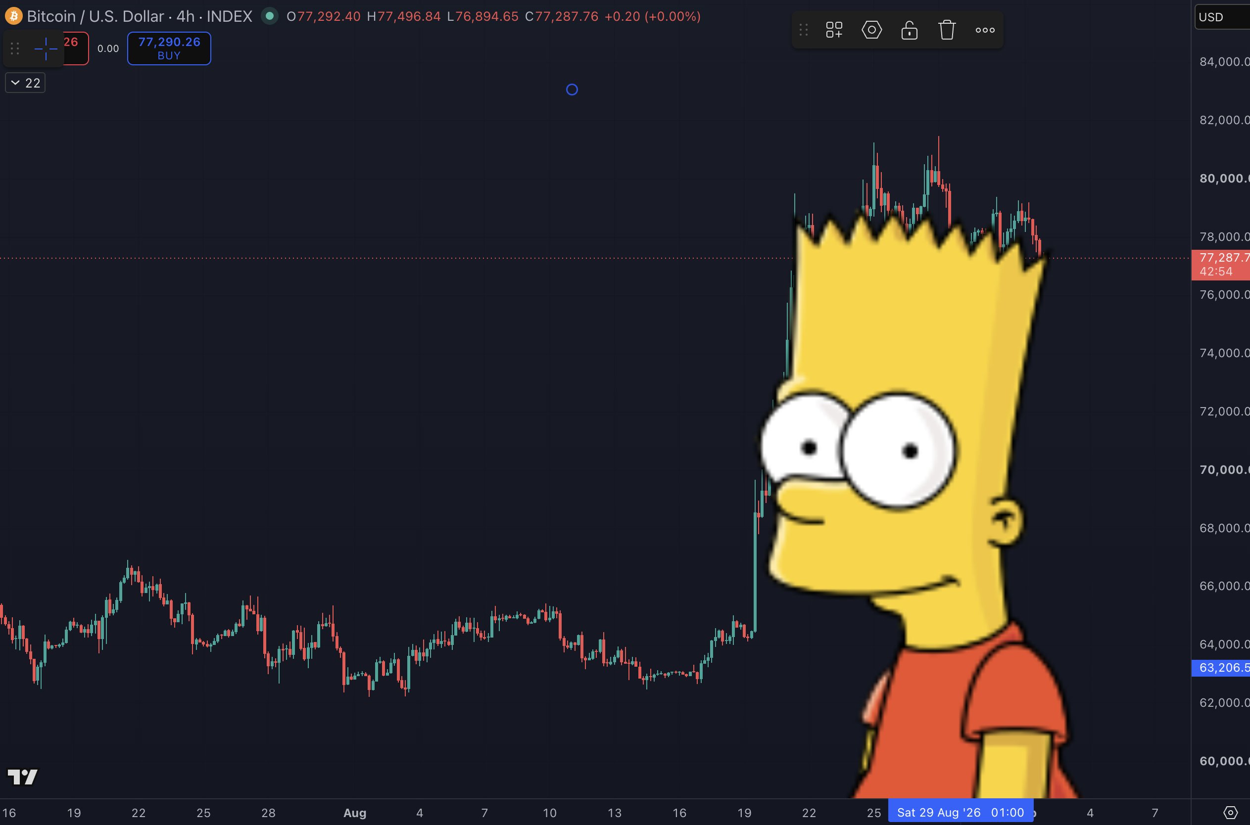 bitcoin bart simpson