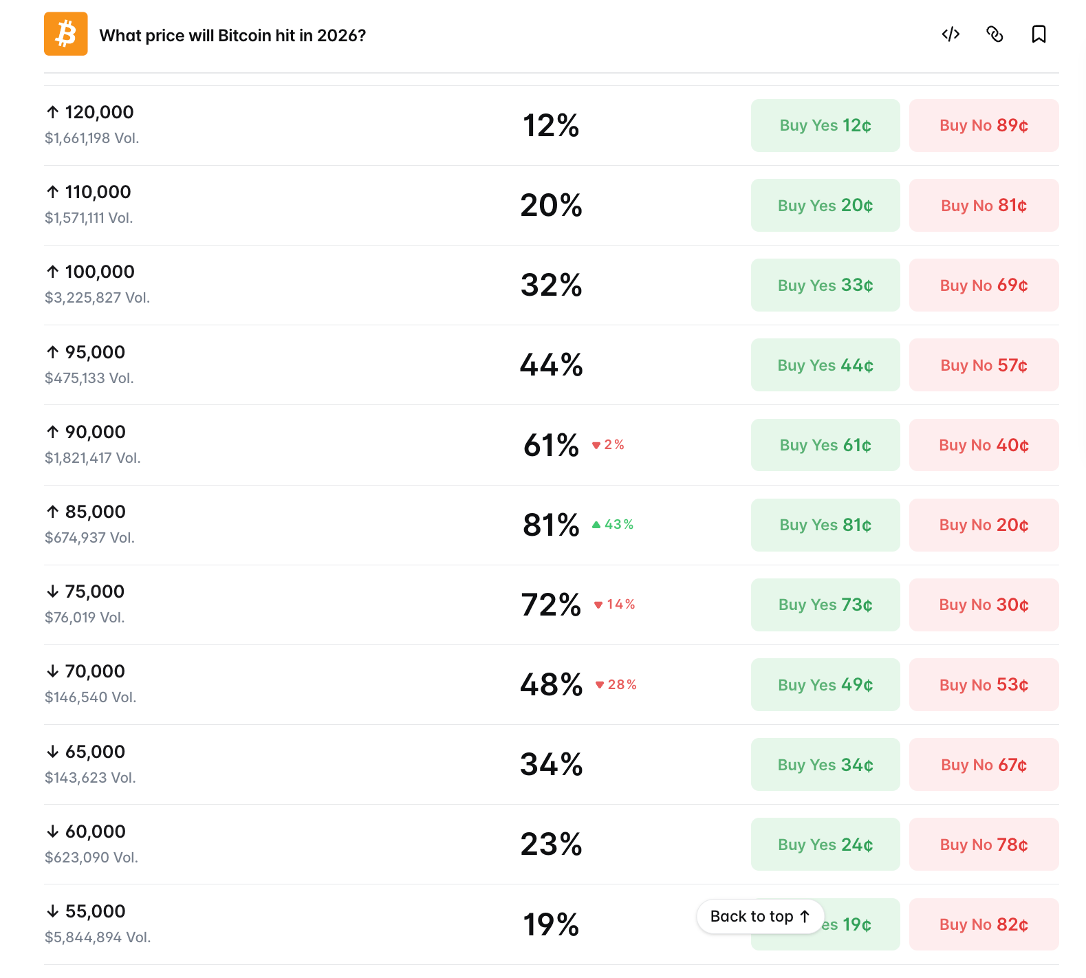 bitcoin beklenti