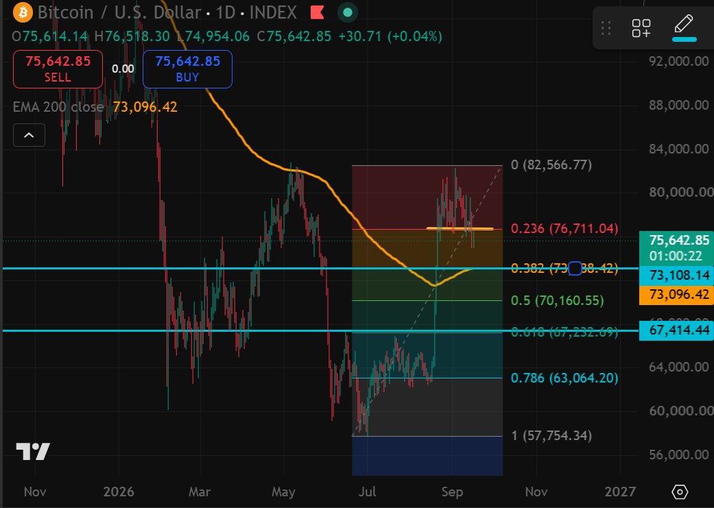 bitcoin btc analiz