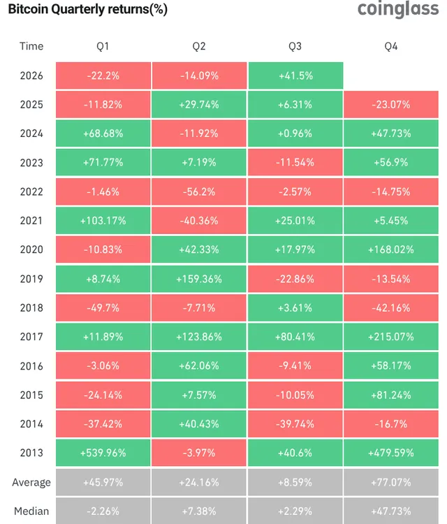 bitcoin btc q3