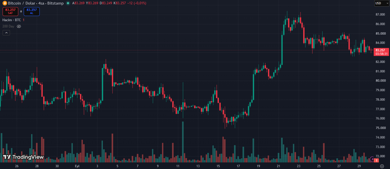 bitcoin btc