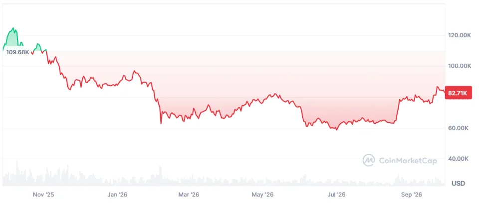 bitcoin fiyatt