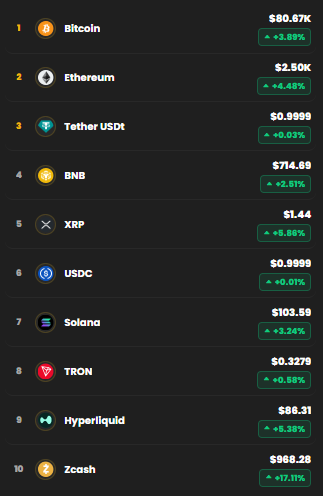 bitcoin kripto para piyasa