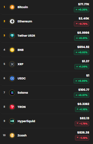 bitcoin kripto piyasa