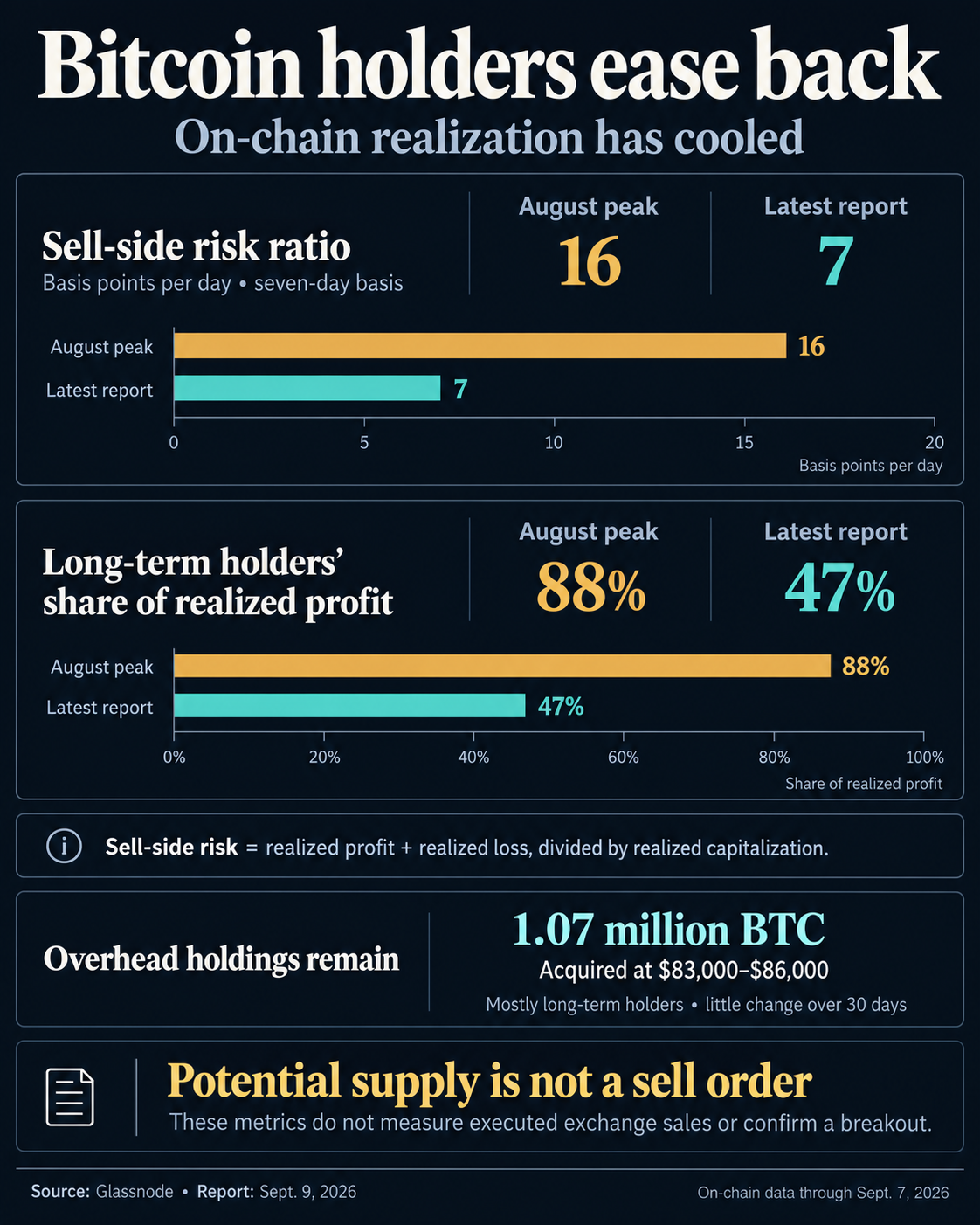 bitcoin on chain