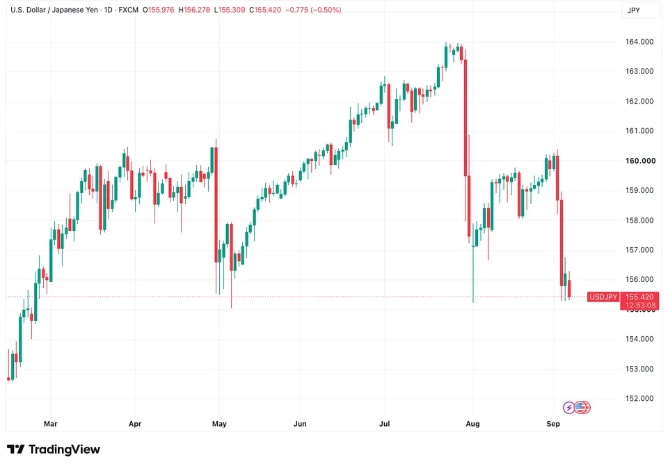 japon yen bitcoin