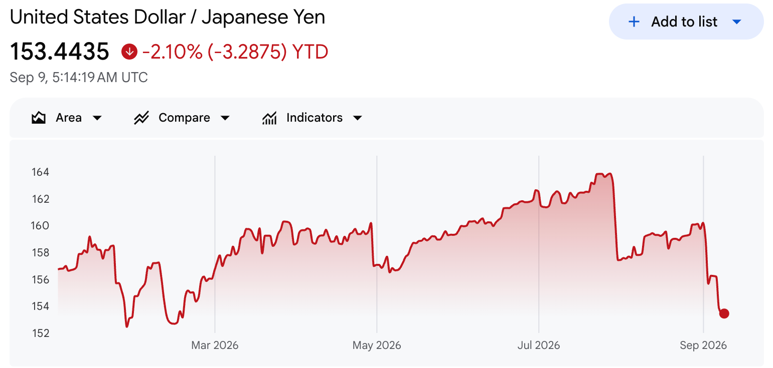 japon yeni bitcoin fiyat