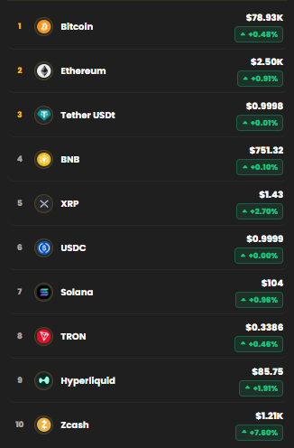 kripto para bitcoin