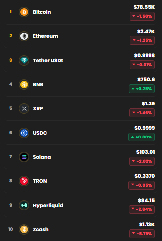 kripto para düşüş