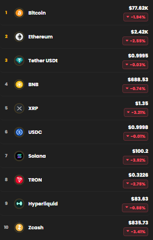 kripto para düşüş