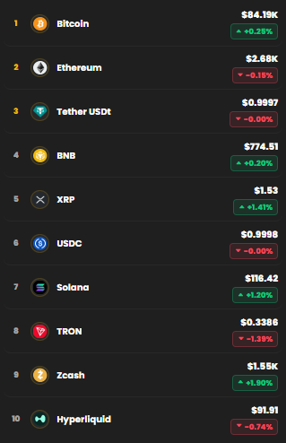 kripto para 