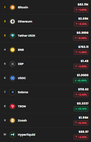 kripto para piyasası hafta