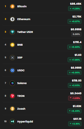 kripto para piyasası