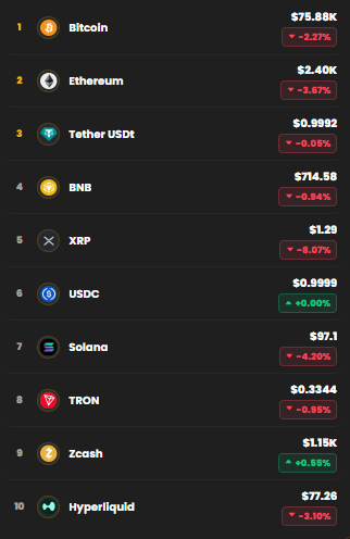 kripto piyasa
