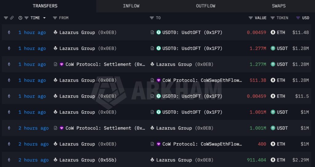lazarus ethereum 