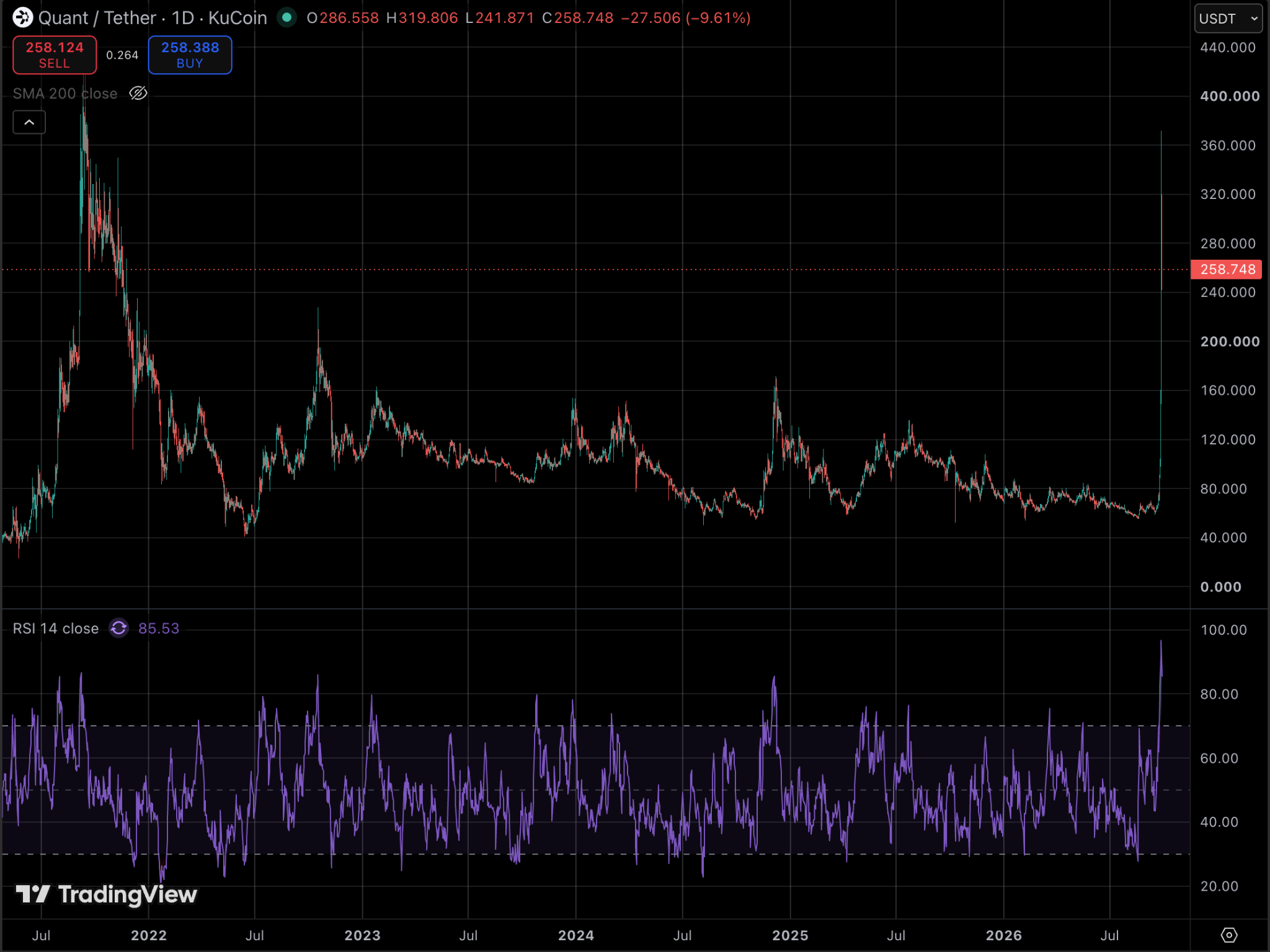 quant (QNT) rsi