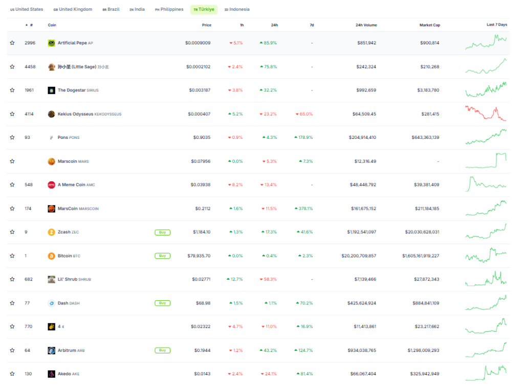 trend altcoin 