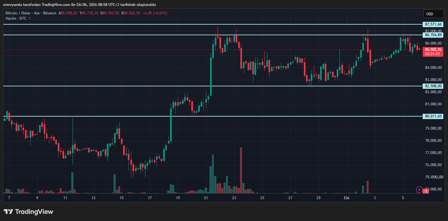 bitcoin grafik