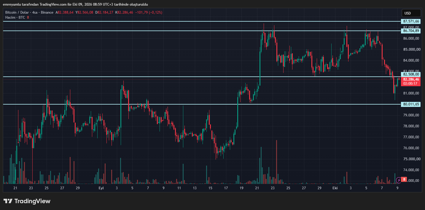 bitcoin grafik