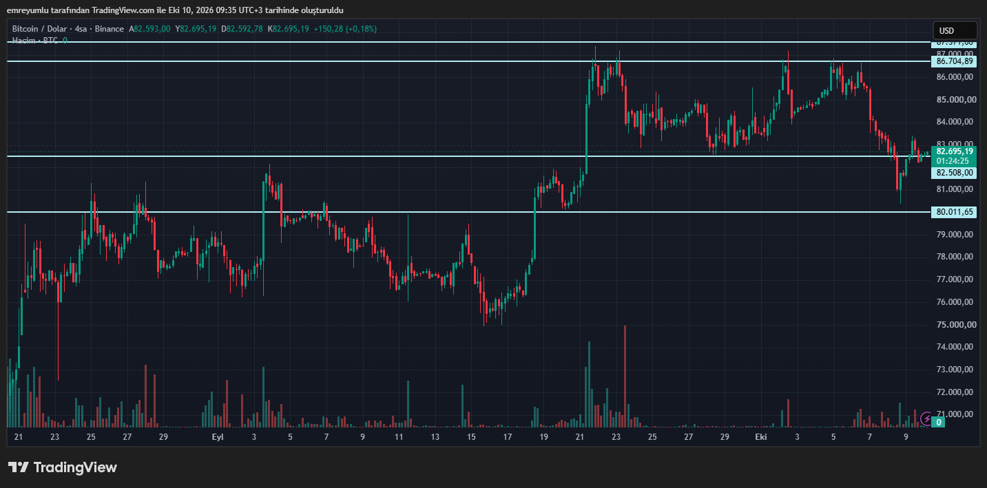 bitcoin grafik