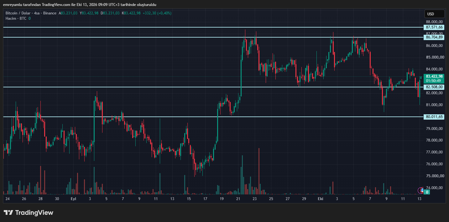 bitcoin grafik