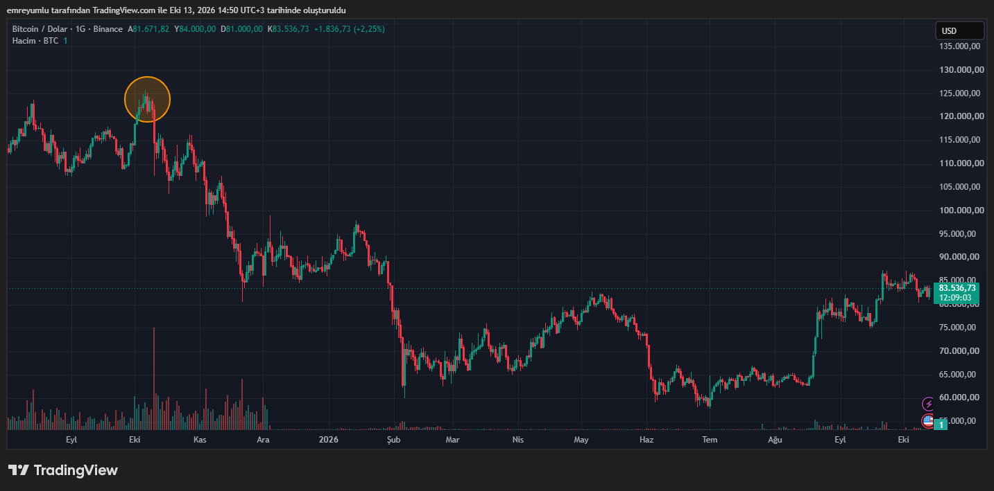 bitcoin grafik