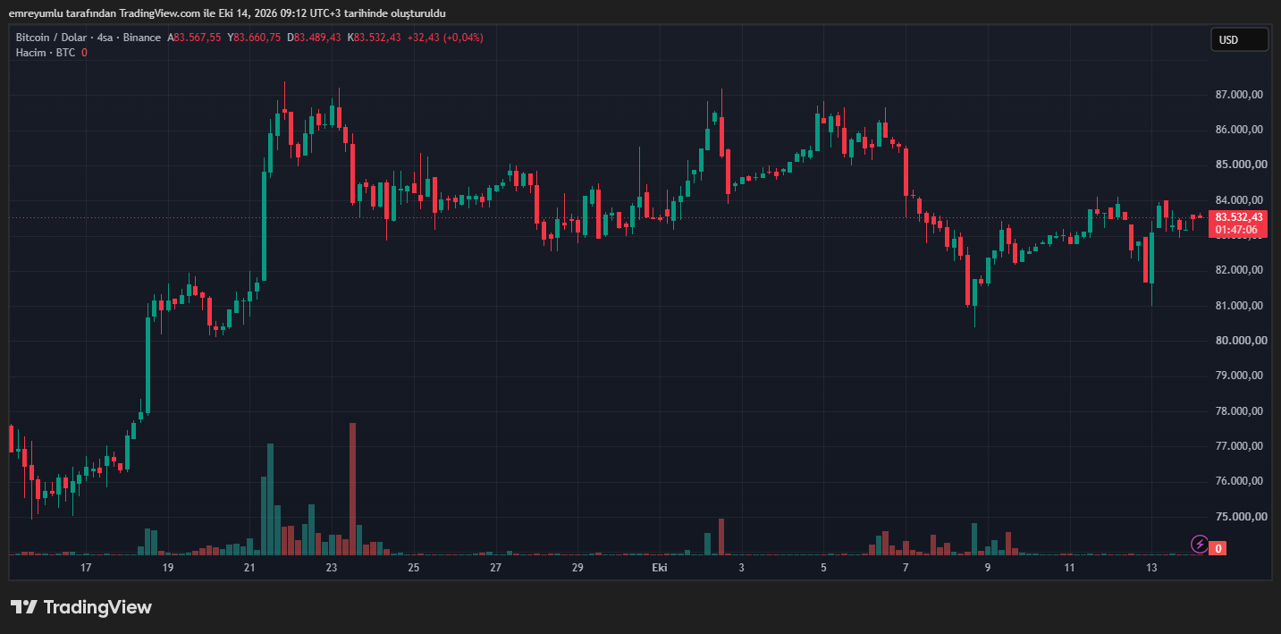 bitcoin grafik