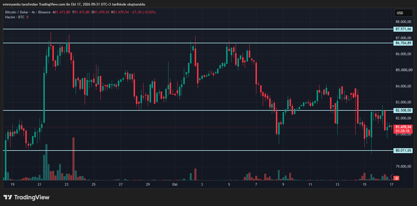 bitcoin grafik