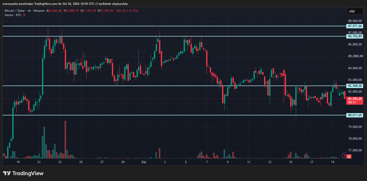 bitcoin grafik