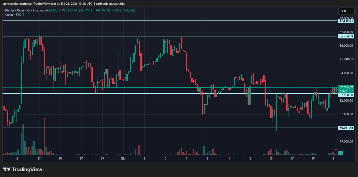 bitcoin grafik