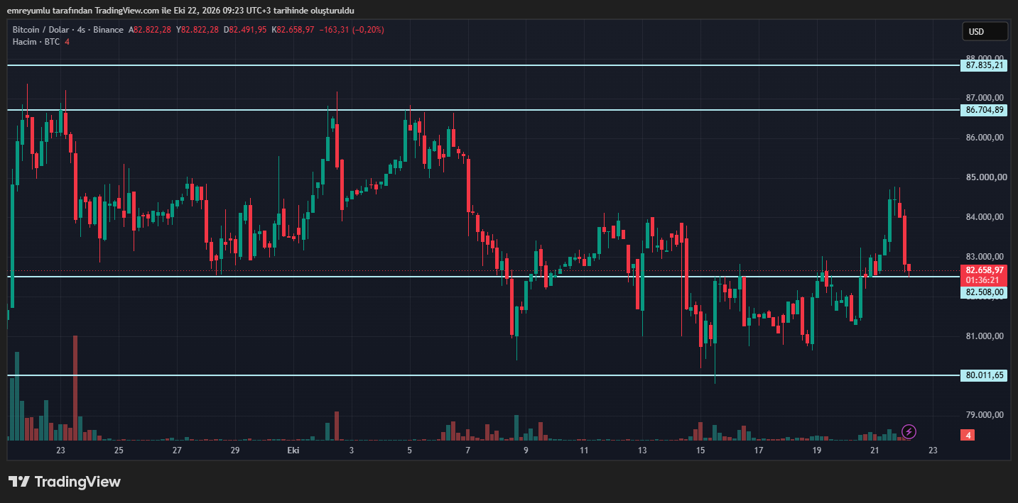 bitcoin grafik