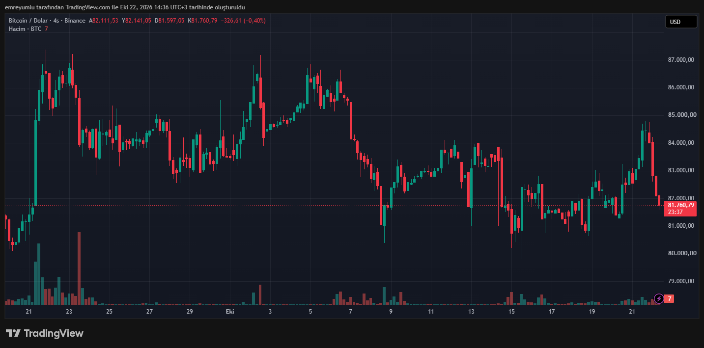 bitcoin grafik